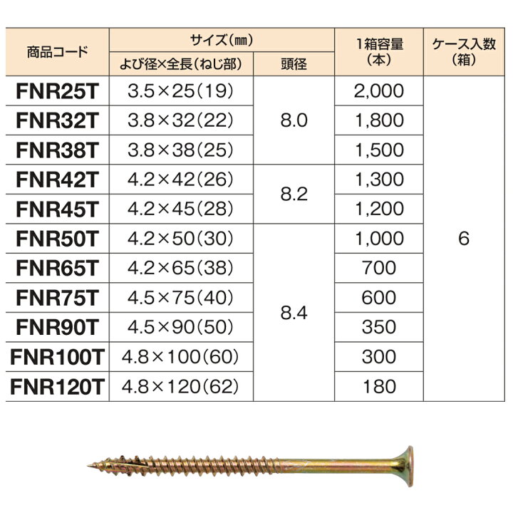 楽天市場】若井産業 4カット内装ビス 徳用箱 25/32/38/42/45/50/65/75 