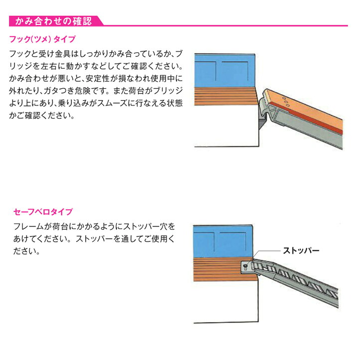楽天市場】昭和ブリッジ 建設用アルミブリッジ SH-300-35-3.2T ツメ 2 
