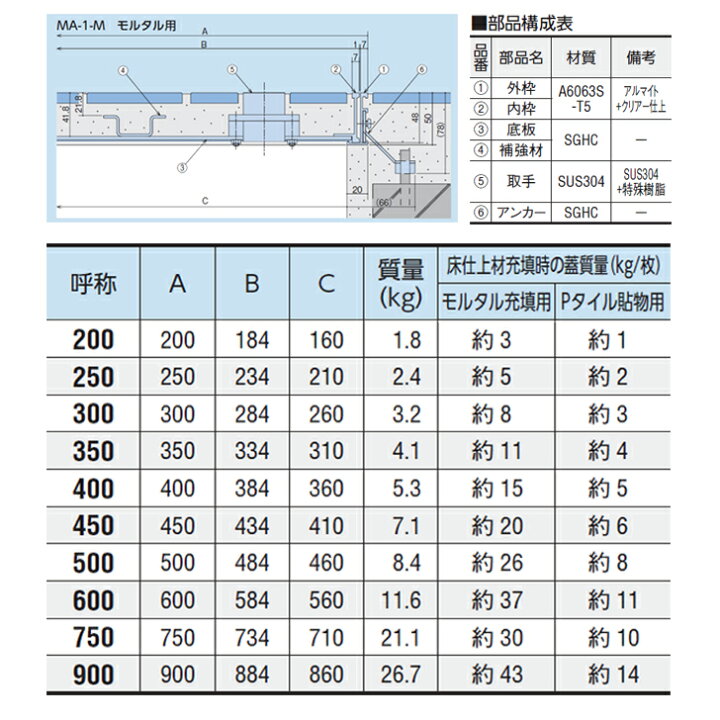 楽天市場】CHUBU 中部 MA-1-P-450 Pタイル用 アルミ製 フロアーハッチ 