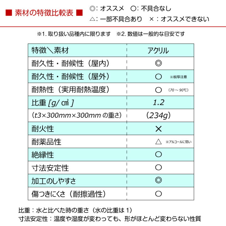 楽天市場 アクリル板 オーダーカット ガラス色 1mm単位でサイズ製作 板厚2 3 5ｍｍから指定可能 カンナ仕上げ無料サービス付き 看板ショップ