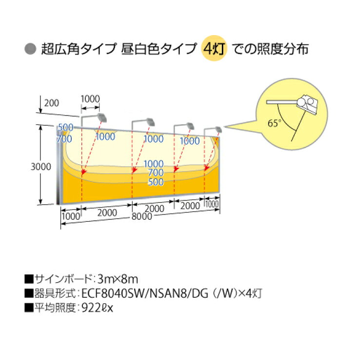 楽天市場】【LED投光器】【レディオック フラッド ネオ】 ECF8040SW 