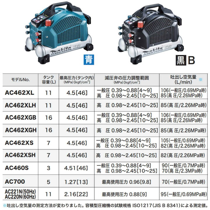 マキタ 46気圧 エアコンプレッサ AC462XS 高圧/一般圧対応