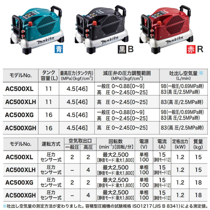 楽天市場】【純正品】エアコンプレッサ マキタ AC500XL タンク内最高 
