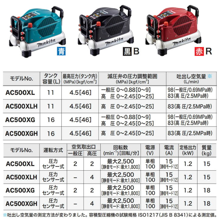 楽天市場】【純正品】エアコンプレッサ マキタ AC500XLH タンク内最高 