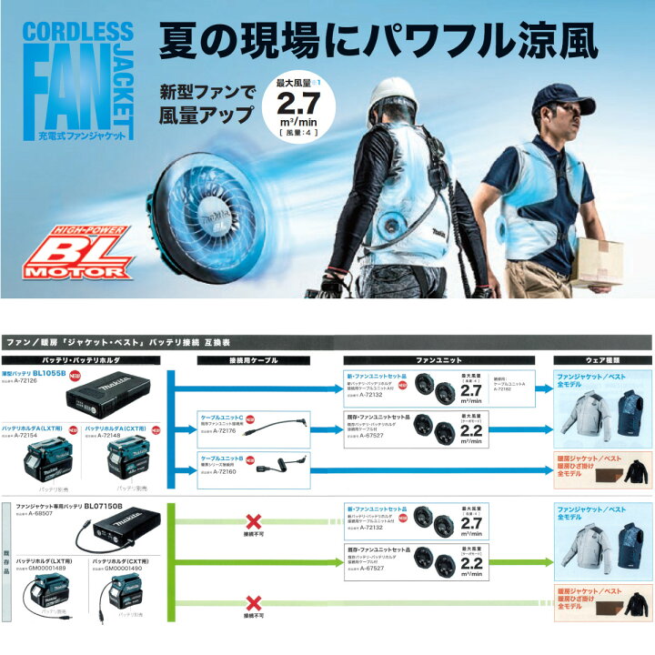 楽天市場】【8月は エントリーで ポイント5倍】ファンユニットセット マキタ Makita A-72132 防塵・防滴 最大風量で10時間使用可能 低騒音 ケーブル付き : カネマサ金物 楽天市場】【8月は エントリーで ポイント5倍】ファンユニットセット マキタ Makita A-72132 防塵・防滴 最大風量で10時間使用可能 低騒音 ケーブル付き : カネマサ金物
