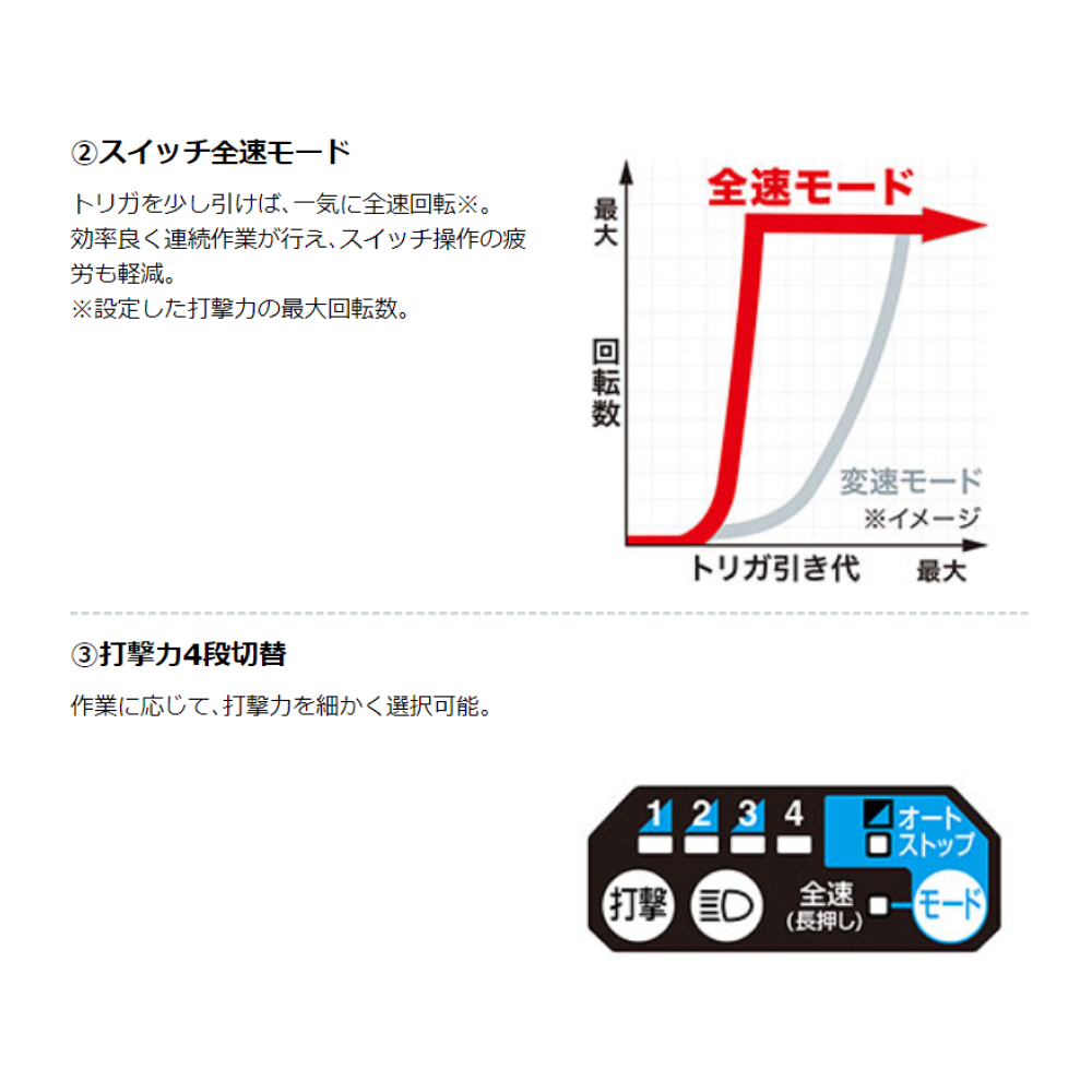 楽天市場】マキタ Makita 充電式インパクトレンチ TW302DZ 18V 全長