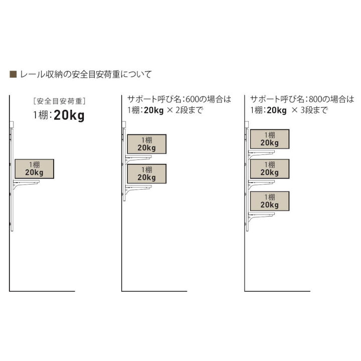 楽天市場】木棚板 ［ロイヤル シューノ］SS0-LWS200 (サイズ:200×700mm 