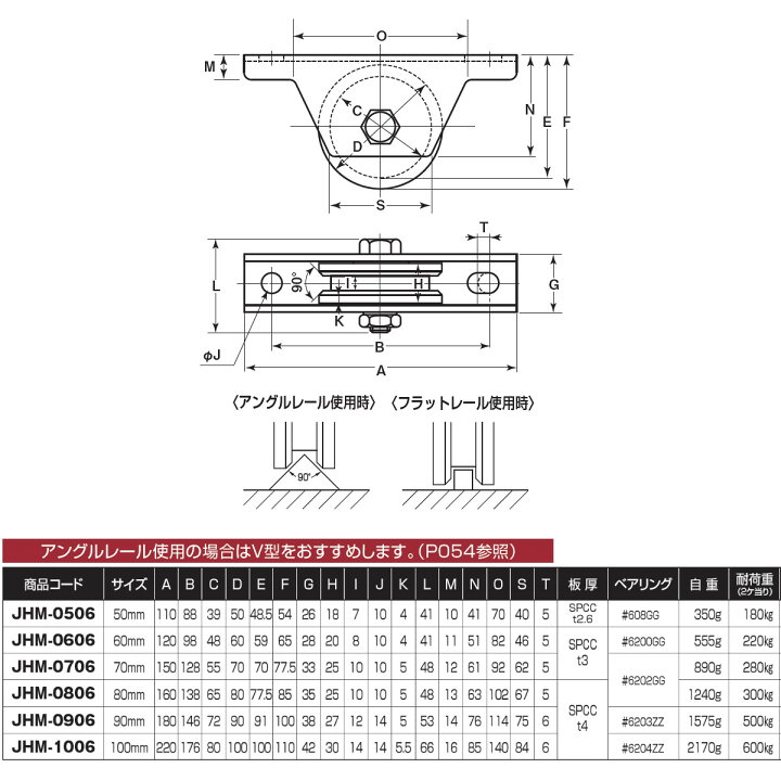 楽天市場】【クーポン最大5%OFFあり 5/9 20:00〜5/16 01:59】鉄重量戸車 ヨコヅナ JHM-0706 VH兼用型 70mm 鉄枠 1個売り : カネマサ金物 楽天市場】【クーポン最大5%OFFあり 5/9 20:00〜5/16 01:59】鉄重量戸車 ヨコヅナ JHM-0706 VH兼用型 70mm 鉄枠 1個売り : カネマサ金物