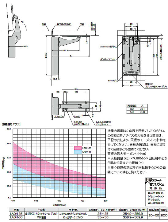 楽天市場】重量用リフトアシストダンパー［スガツネ］LADH (仕上 