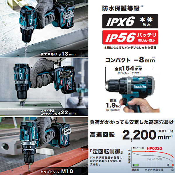 充電式震動ドライバドリル マキタ HP002GZ 本体のみ 青 (バッテリ・充電器・ケース別売) 40Vmax