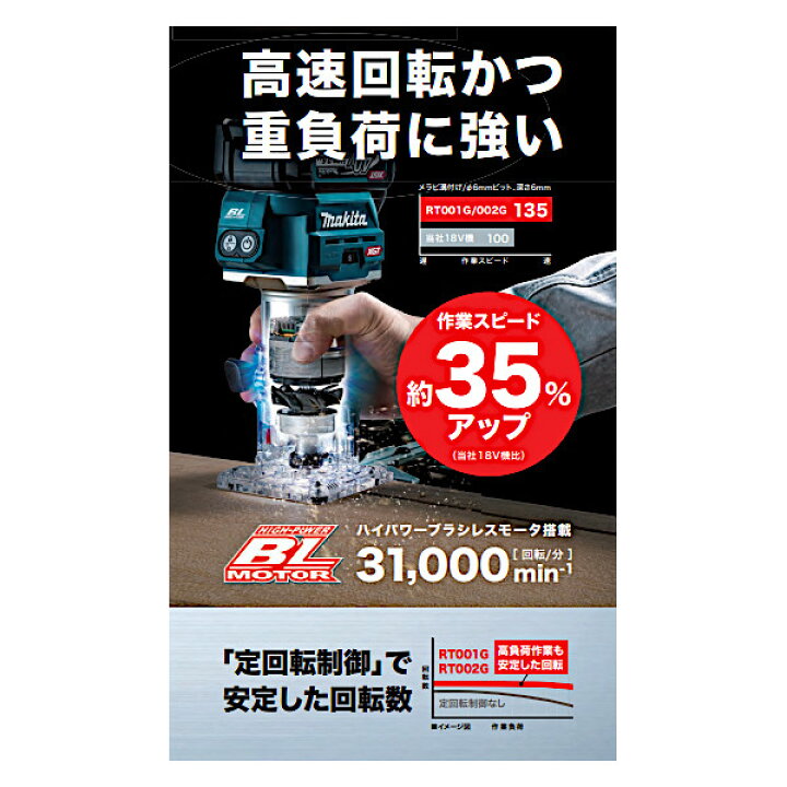 楽天市場】【純正品】充電式トリマ 【マキタ】 RT001GZ 本体のみ 青 