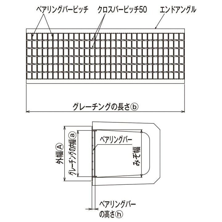 楽天市場】片岡産業 U字溝グレーチング WIバー 並目 ノンスリップ 側溝 