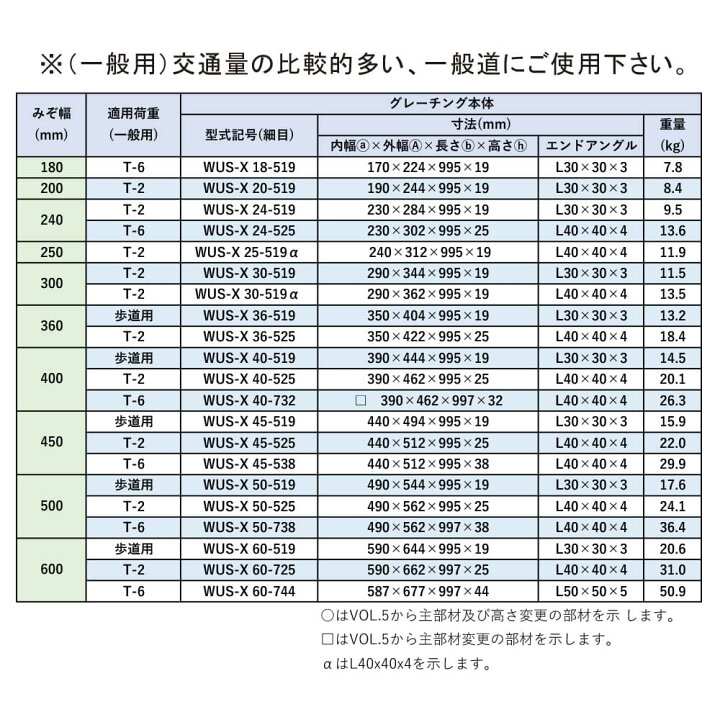 楽天市場】片岡産業 U字溝グレーチング WIバー 細目 ノンスリップ 側溝 