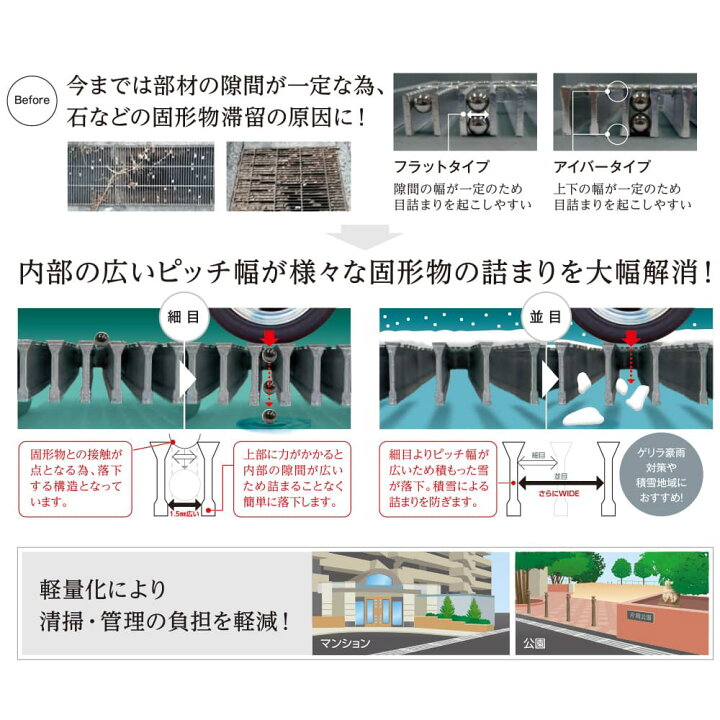 楽天市場】片岡産業 U字溝グレーチング WIバー 並目 ノンスリップ 側溝 