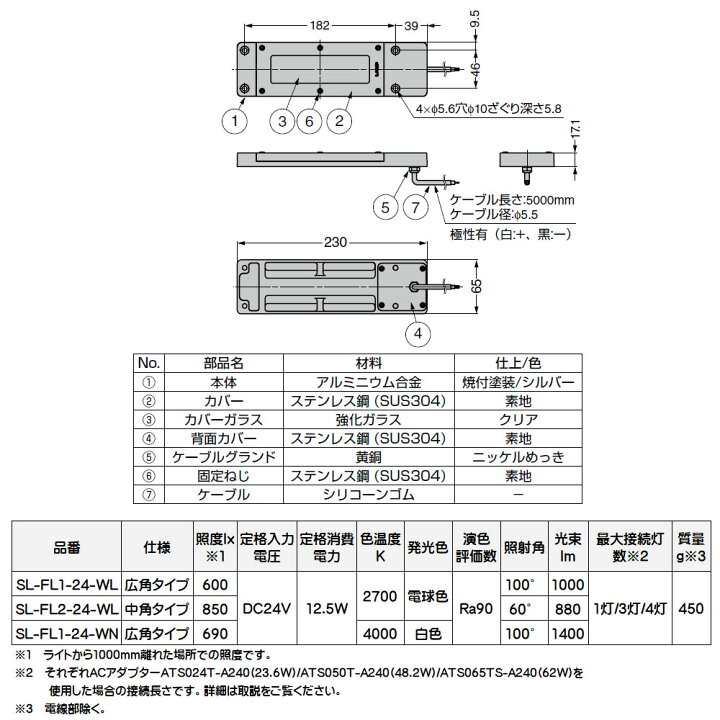 楽天市場】スガツネ LEDタフライト SL-FL 業務用レンジフード向け 広角