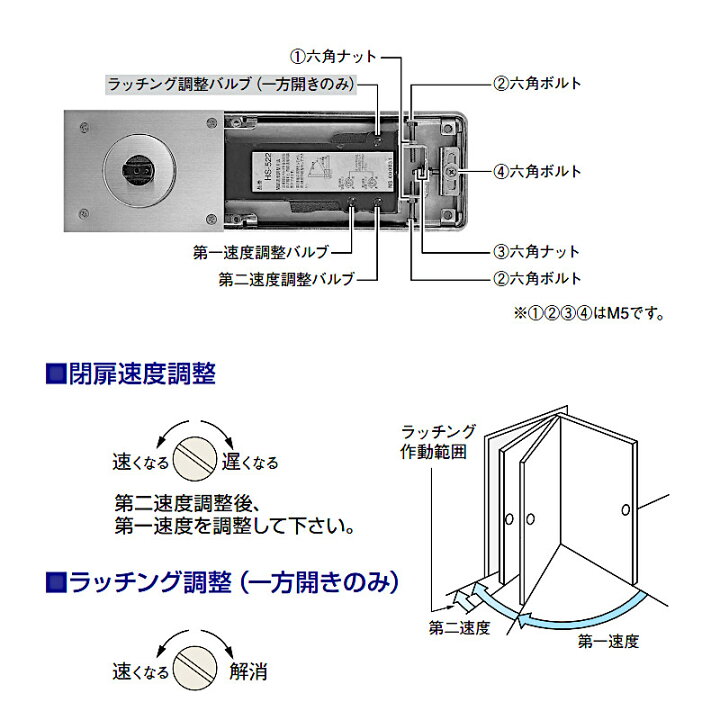 楽天市場】フロアヒンジ ニュースター NEW STAR HS-522 一般ドア用 