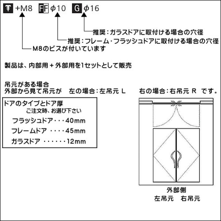 楽天市場】【30〜1日は店内ポイント5倍】ドアハンドル 【ユニオン 
