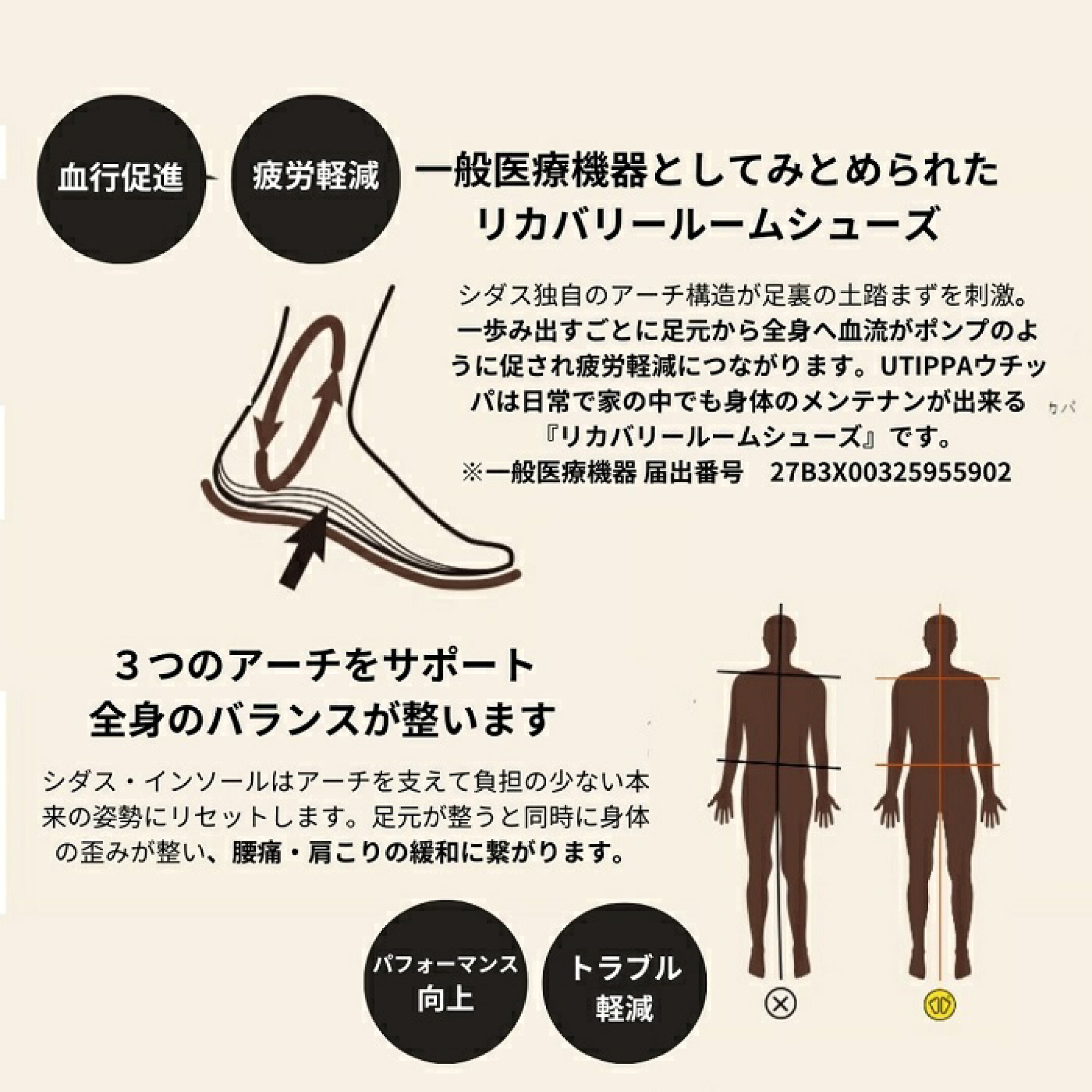 血行促進！疲労軽減！パフォーマンス向上！トラブル軽減！