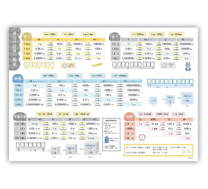 単位の計算表 お風呂 ポスター A2 (60×42cm) 単位 ノートライフ 算数 日本製 防水 見やすくてわかりやすい (単位の計算)