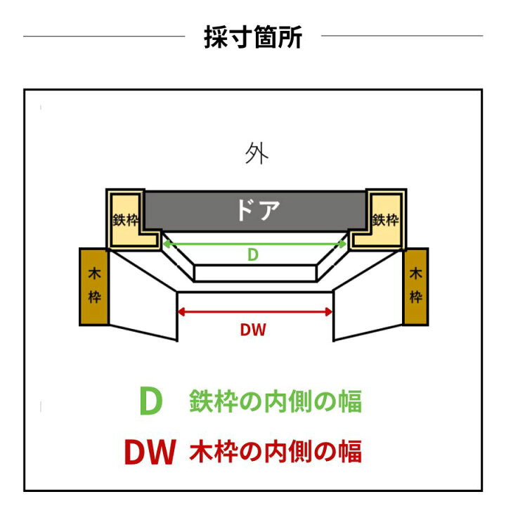 楽天市場】【取付費込・関東/関西】全国配送可 1年保証 カギ付 高級 