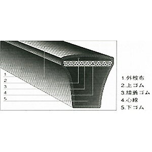 �o���h�[�@�����\�`���x���g�����חp�@�p���[�G�[�X�@8VBP-8V-1400�b140.0(�C���`)�y���������z