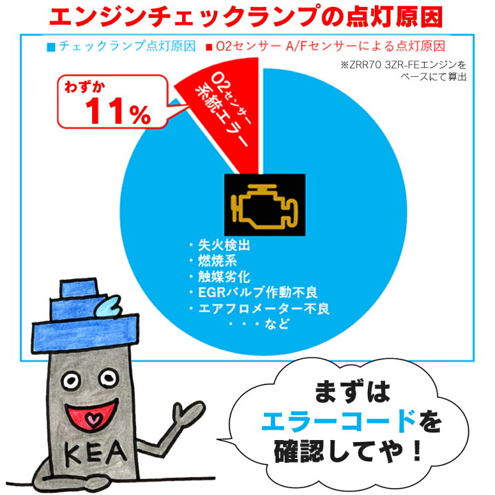 楽天市場】KEA A/Fセンサー ABM-205 ミニ クーパーS F56 上流側用 