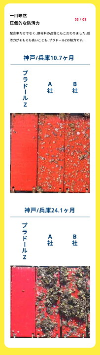 楽天市場】【送料無料】【2缶セット】プラドールZ 2kg〜4kg 関西 