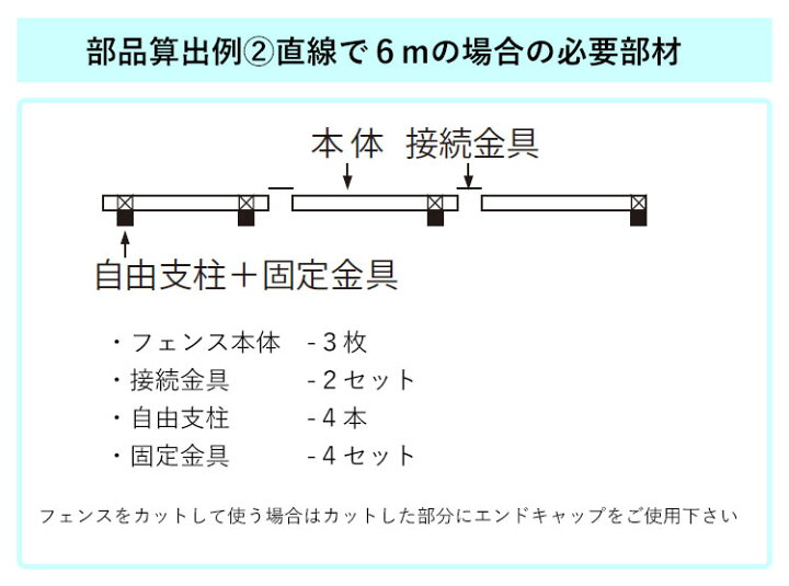 楽天市場 シンプルメッシュフェンス2用 自由柱 フリー支柱 Diy 外構 リフォーム T150 高さ150cm用自由柱 固定金具付き 全国一律送料無料 エクステリア関東 外構 Diy専門店