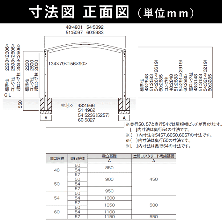楽天市場】カーポート 2台用 【間口5m40cm×奥行き5m40cm】 超 楽天市場】カーポート 2台用 【間口5m40cm×奥行き5m40cm】 超