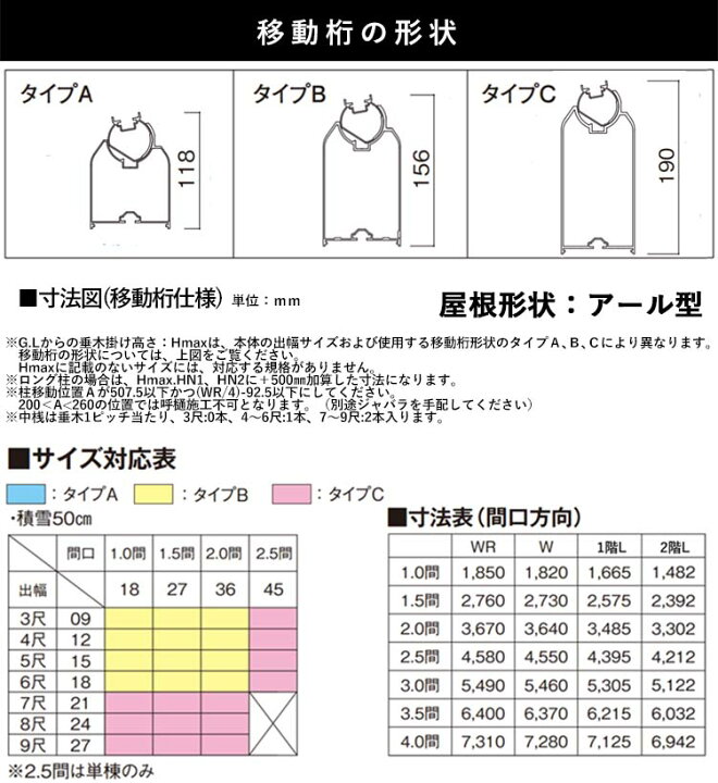 楽天市場 テラス 屋根 ベランダ 1階用 2階用 雨よけ アルミ 1 0間1850mm 出幅8尺2452 5mm エクステリア関東オリジナル アール型 移動桁 ポリカーボネート 外構 新築 交換 リフォーム 積雪50cm対応 国内有名メーカー品 1間 8尺 エクステリア関東 外構 Diy専門店