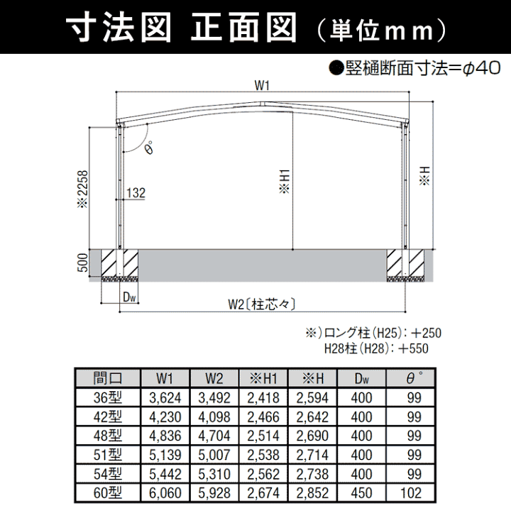 楽天市場】カーポート 2台用 LIXIL リクシル カーポート ネスカR 楽天市場】カーポート 2台用 LIXIL リクシル カーポート ネスカR