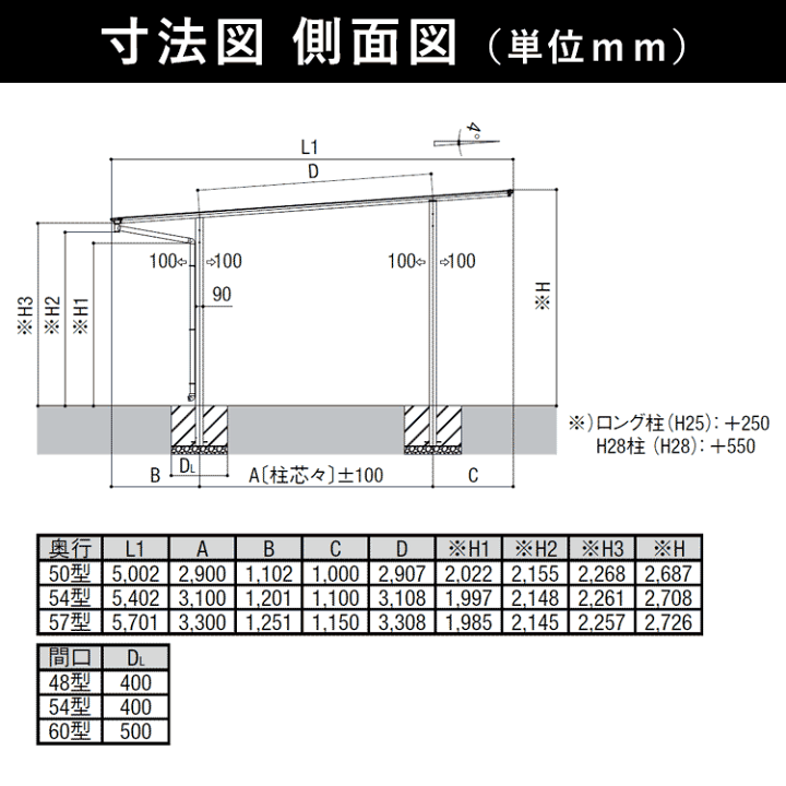 楽天市場】カーポート 2台用 LIXIL リクシル カーポート ネスカF 楽天市場】カーポート 2台用 LIXIL リクシル カーポート ネスカF