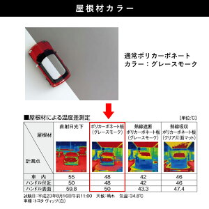 楽天市場 カーポート 1台用 間口3m 奥行き5 7m 駐車場 ガレージ 車庫の屋根 カースペース 雨樋 Diy 外構 新築 新居 四国化成 F型 30 57 フラット型 標準柱 ポリカ屋根グレースモーク 栃木 茨木 千葉は配送会社支店引取限定配送 送料無料 エクステリア