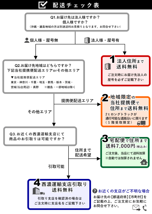 注文リスト ランドクルーザー“250” |特別仕様車ZX“First Edition”特別仕様車