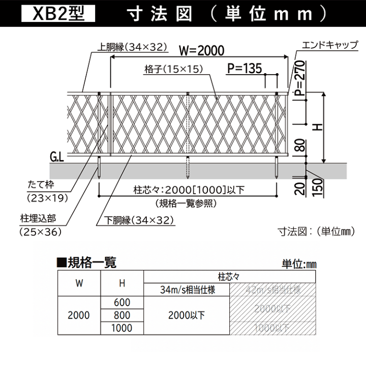 楽天市場】【3日間限定P2倍+先着最大1,000円OFF】フェンス 目隠し