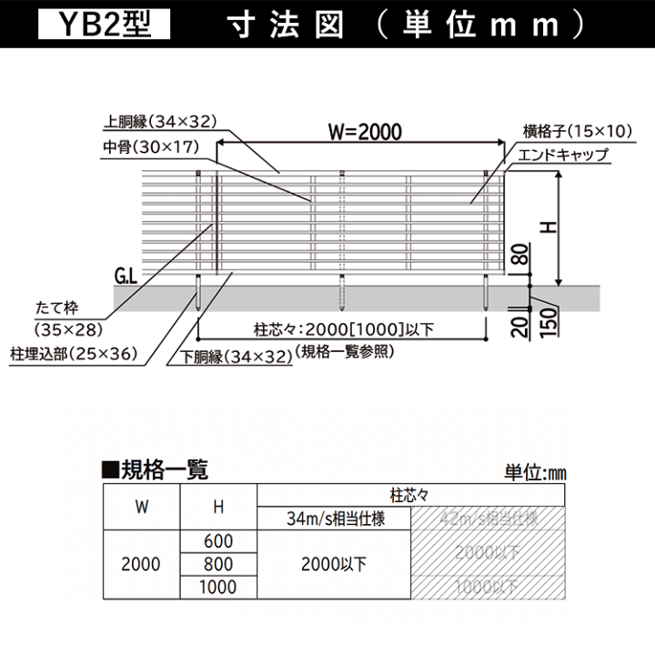 楽天市場】【土日限定P2倍+先着最大500円OFF】フェンス 目隠し 目隠し