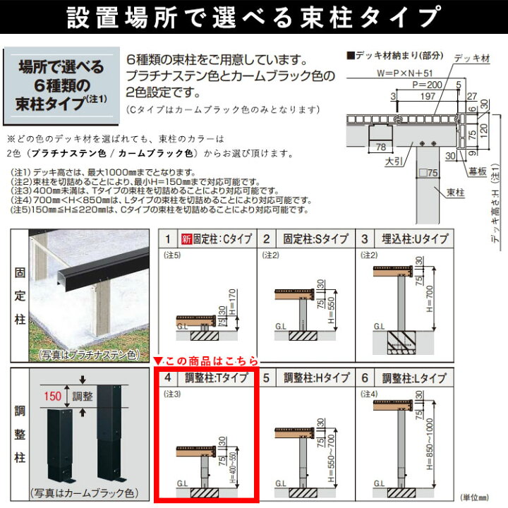 楽天市場】ウッドデッキ 樹脂 人工木 デッキ セット YKK リ 
