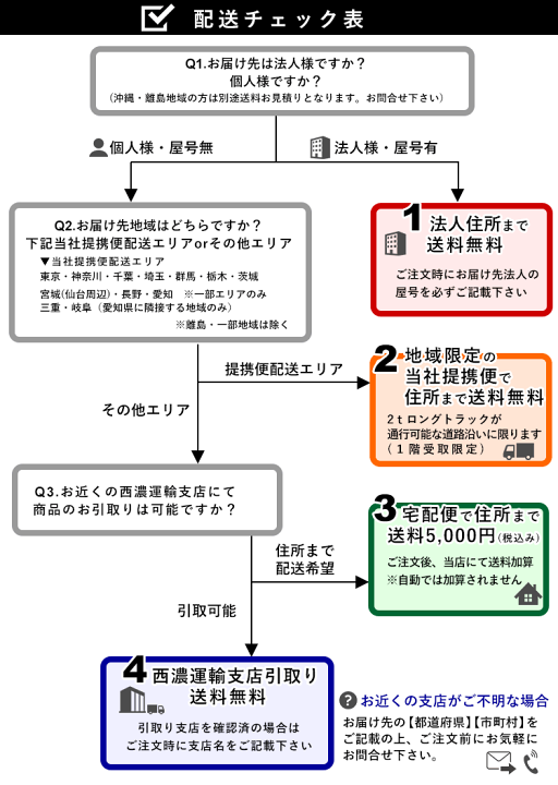 アネ 〜3日お取り置き お取り置き 27日まて取り置き 27日まて取り置き 1/6 Kamen Rider