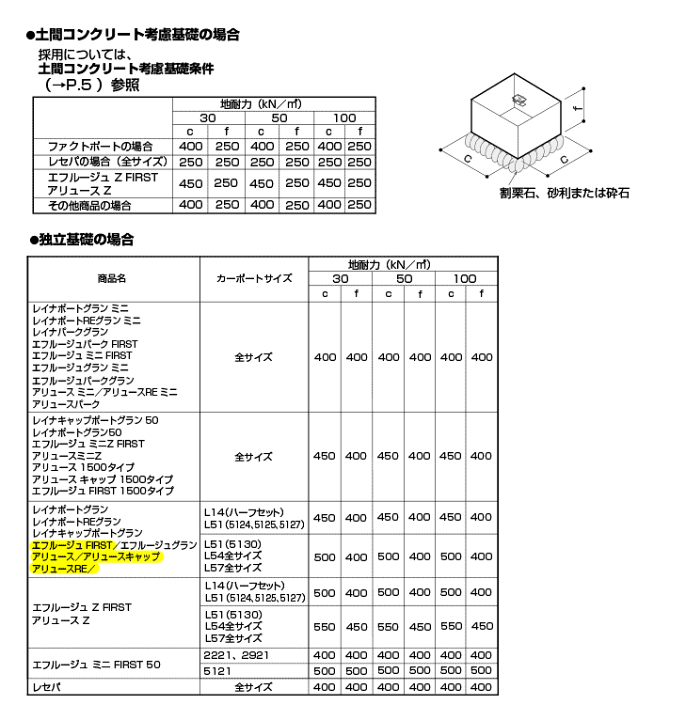楽天市場】カーポート サポート 柱 サポート柱 補助柱 カーポート 補助
