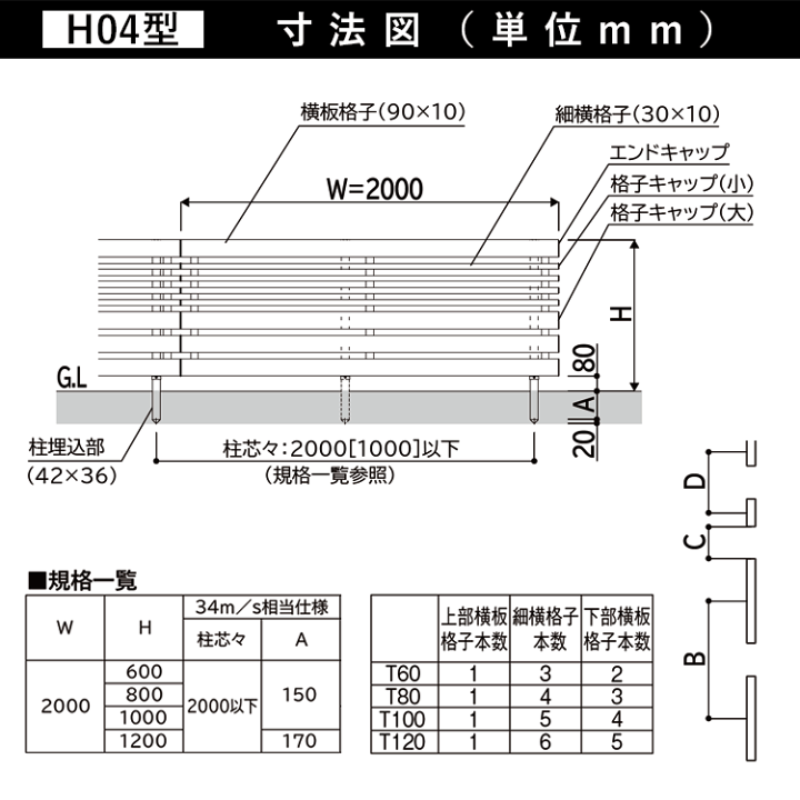楽天市場】【土日限定P2倍+先着最大500円OFF】フェンス 外構 DIY