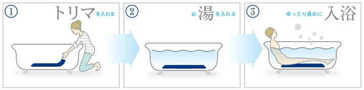 楽天市場】送料無料 サンテクレアール torima トリマ トロン発生マット 
