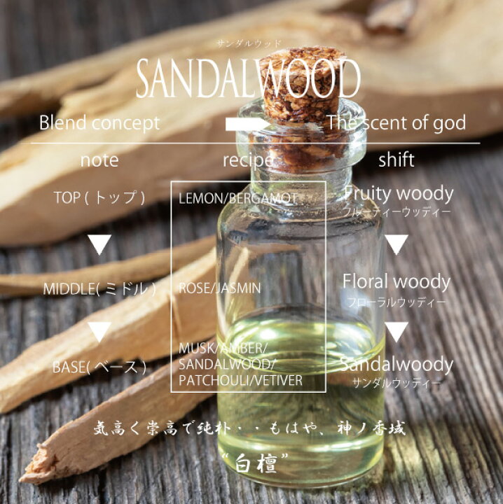 楽天市場 Finca フィンカ 神ノ白檀 サンダルウッド Sandalwood オードトワレ 30ml The Kaori Bar Finca