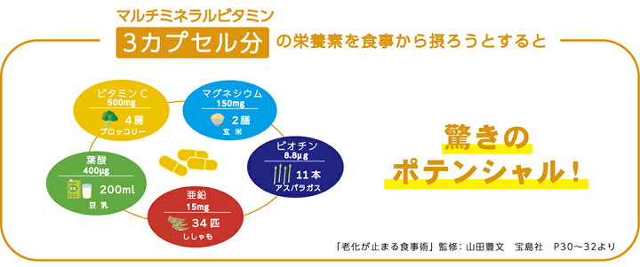 楽天市場】全国送料無料 マルチビタミン剤「総合マルチミネラル 