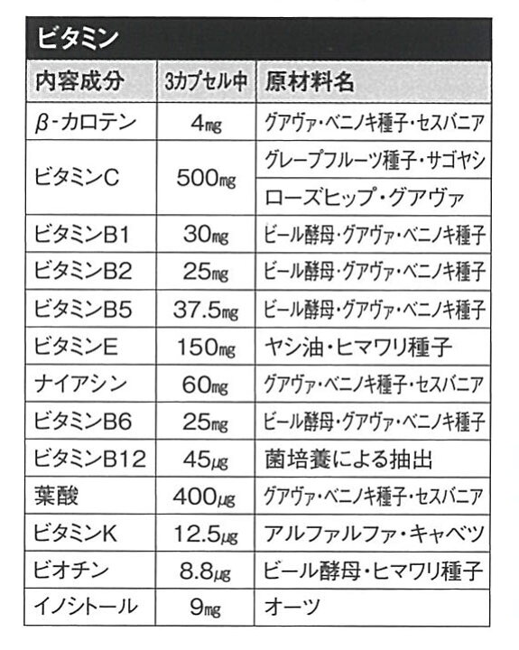 楽天市場】【送料無料】3本セット：マルチビタミン剤「総合マルチ 