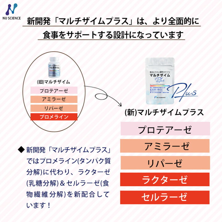 楽天市場】マルチザイムプラス 90カプセル×3 ニューサイエンス マルチ 