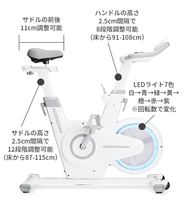 楽天市場】ジョンソンヘルステック BikeFul バイクフル エアロ バイク 