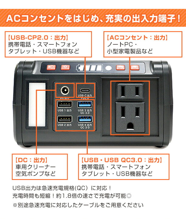 楽天市場】EVERBright メガパワーステーション メガパワーバンク 21W  
