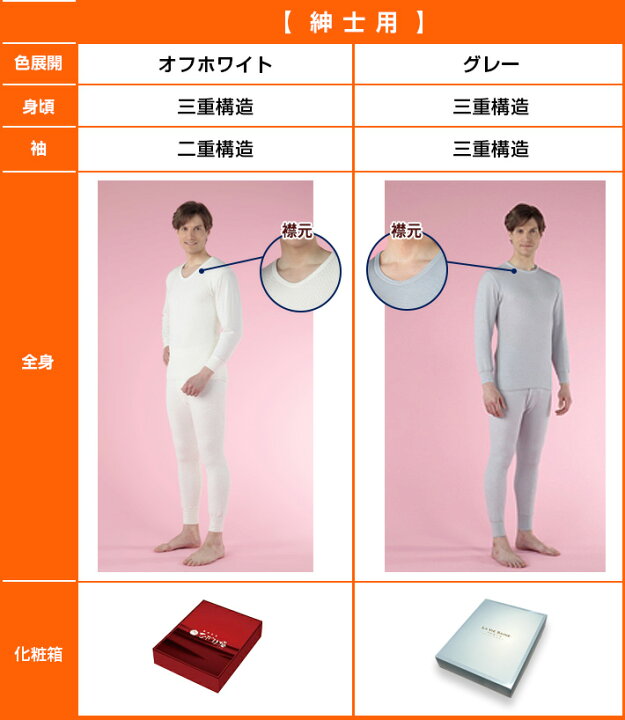 楽天市場】ひだまり 極 上下セット 防寒インナー 防寒肌着 S M L LL 