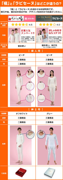 楽天市場】ラビセーヌ ひだまり 防寒インナー 防寒肌着 上下セット 