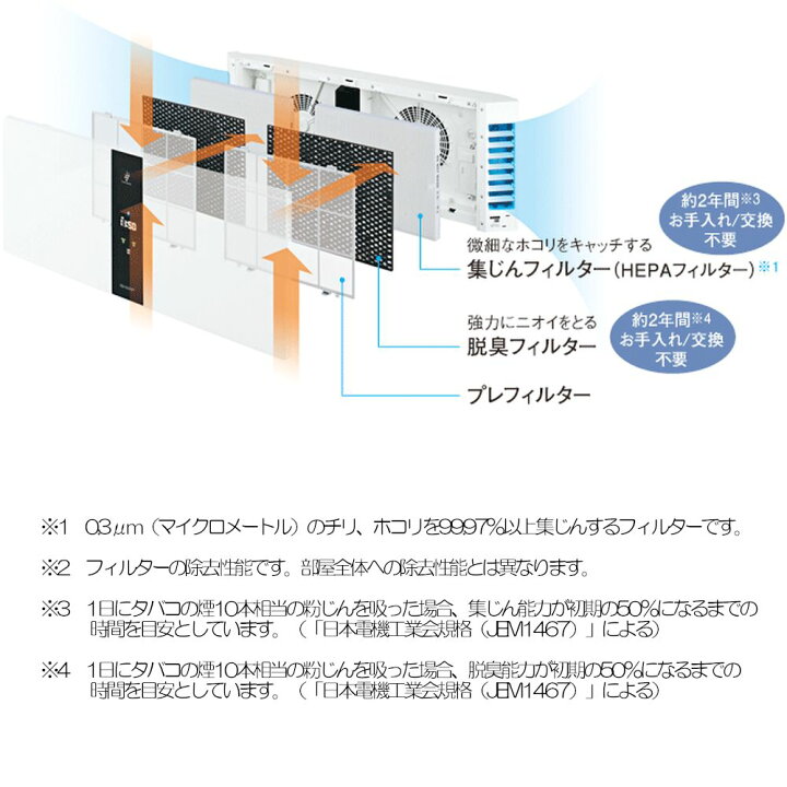楽天市場】（シャープ）FU-M1000-Wプラズマクラスター空気清浄機/新品 
